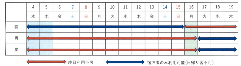 貸切風呂修理に伴うご利用制限のご案内　12/4～19